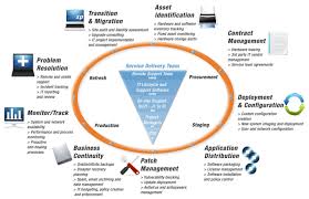 Company registration in malaysia for a foreigner owning 100% of the company is also possible, depending on the industry. It Services Malaysia It Services Company Malaysia