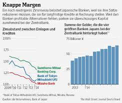 Mitsubishi ufj trust and banking corporation resulted from the merger of the mitsubishi trust and banking corporation and ufj trust bank limited on october 1, 2005. Die Bazooka Der Bank Of Japan Macht Den Banken Kopfzerbrechen Wsj