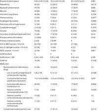 Clinical Symptoms Of Mixed Connective Tissue Disease Patients With And Download Table