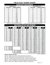 Air Conditioner Size Chart Ac Unit Size Heater Air