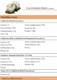 Calories in sushi the favorite choice for the term sushi is 1 piece of sushi which has about 37 calories. Vegetable Roll Sushi Calories Vegetarian Foody S