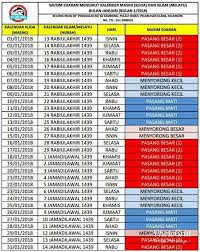 Jadwal pasang surut air laut bulan november dan desember 2020. Jadual Air Pasang Surut Kaki Pancing Sungai Dua Penang Facebook