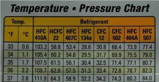 Pressure Temperature Chart 410a Bedowntowndaytona Com