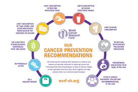 This is due to estrogen's effect on this lining, which builds up with prolonged estrogen stimulation. Blueprint To Beat Cancer Launched Today Pancreatic Cancer Action