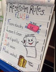 22 Kindergarten Anchor Charts Youll Want To Recreate