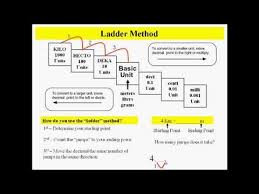 Metric Conversions Using The Ladder Method