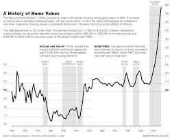 Case Shiller Index Martin C Winer