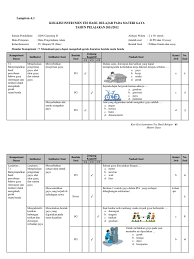 Demikian info level kognitif pada kisi kisi soal terima kasih. Contoh Soal Essay Atau Uraian C1 Sampai C6 Pkn Sd Jawabanku Id