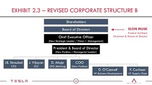 Tesla Organizational Chart Auto News