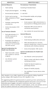 Hesi Case Studies Case Study Preventive Measure Med Surg Nursing