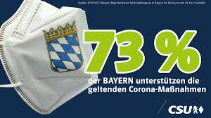 März liegt das öffentliche leben in bayern größtenteils lahm. Csu On Twitter Danke Furs Mitmachen Klare Unterstutzung Fur Unseren Kurs Von Vorsicht Mit Perspektive 50 Prozent Der Bayern Halten Die Aktuell Geltenden Corona Massnahmen Fur Genau Richtig 23 Prozent Konnen Sich Sogar