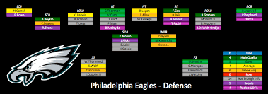 Do The Philadelphia Eagles Only Have Two Elite Starters
