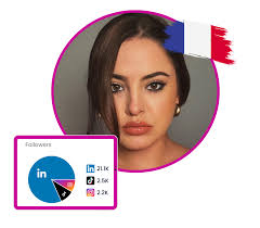 Top Social Media Experts