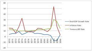 Economic History Of The Philippines Wikipedia