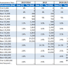 Still, i didnt exactly get the total of multinational companies according to. 1
