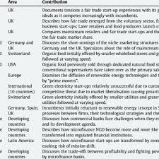 Coffee machine descaler sainsbury's opening timings of namaz vakti. Pdf Greening Goliaths Versus Emerging Davids Theorizing About The Role Of Incumbents And New Entrants In Sustainable Entrepreneurship