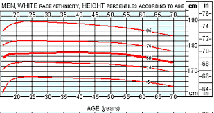 The frame size according to this measurement for men above 5'5″ is: Average Height For Men Height And Weight Chart