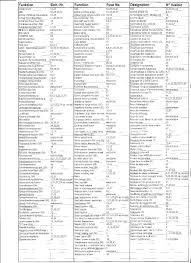 Sr motor as of 2009: Diagram 2014 Mercedes Ml350 Fuse Diagram Full Version Hd Quality Fuse Diagram Charlottewiringn Sms3 It