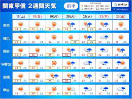 【7月17日～23日】平年なら四国～関東甲信・北陸で梅雨明けですが 【7月24日～8月6日】全国的に 真夏らしい暑さ この夏も コロナ対策と共に 万全. Pv0stcmnwttdrm