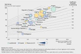 Growth And Other Good Things Development In Africa