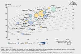 Growth And Other Good Things Development In Africa