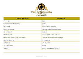 Perolehan atas suatu hak atas tanah dan atau bangunan ini bisa diartikan bahwa orang atau badan tersebut mempunya nilai lebih atas tambahan atau perolehan hak tersebut. Silver