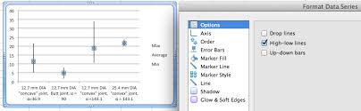 Make An Avg Max Min Chart In Excel