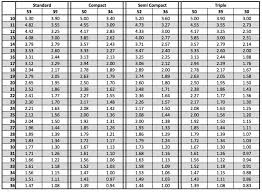 Unfolded Bicycle Gear Chart Inches Bike Size Chart By Tire