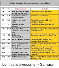 Official Canadian Temperature Conversion Chart Oc
