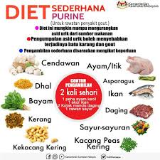 Tetapi bagi yang mempunyai gout, makanan yang berasaskan makanan laut perlu dielakkan untuk mengurangkan serangan gout. Kkmalaysia Di Twitter Pesanan Penuh Kasih Sayang Untuk Penghidap Gout Senarai Makanan Yang Boleh Diambil Secara Sederhana Dan Mengikut Keperluan Serta Perlu Dikawal Dapatkan Nasihat Doktor Untuk Diet Lebih Berkesan Https T Co Krudtfso9a