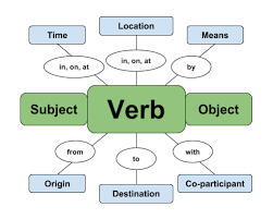 The Surprisingly Simple Logic Behind Japanese Sentence Structure 80 20 Japanese Japanese Sentences Sentence Structure Japanese Language
