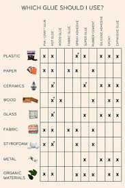 This Glue Chart Guides You Through Which Glue To Use Where Helpful Hints Crafty Diy Household Hacks