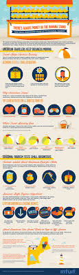 25 Great Travel And Tourism Industry Statistics And Trends Infographic Travel And Tourism Business Infographic