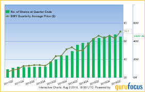 5 top stocks of the outperforming vanguard health care fund