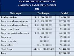 You should increase this value if the generated article is under the. Anggaran Perusahaan Pengertian Dan Contoh Anggaran Perusahaan Jasa