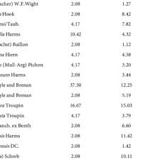 Image result for Craterosiphon quarrei