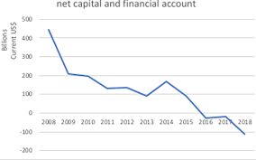 Effective 5 december 2016, existing fca i and fca ii replaced by trade foreign currency account (trade fca) and investment foreign currency account (investment fca) respectively. The Legitimacy Of Capital Controls During A Retreat From Globalisation International Comparative Law Quarterly Cambridge Core