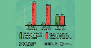 Report Dreams Deferred Institute For Policy Studies