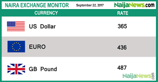 Beware of bad exchange rates. Naira To Dollar Exchange Rate Today Wetinberate Realtime Naira Exchange Rates Black Market Official Bdc