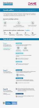 A informação censitária é determinante para o. Censo Economico De Colombia Documento Metodologico
