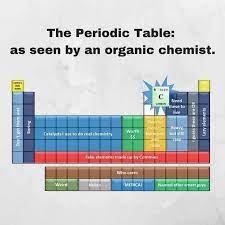 Easy To Remember Periodic Table Funny Chemistry Jokes Science Jokes Science Humor