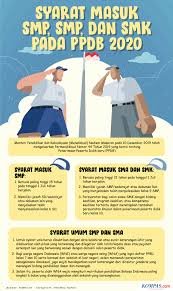 Kemendikbud sudah menerbitkan petunjuk teknis (juknis) ppdb tk sd smp smk sma tahun ini. Ppdb Jateng Jadwal Jalur Masuk Dan Tahap Pendaftaran Halaman All Kompas Com