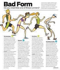 What Are The Best Techniques For Efficiently Running Long Distance Quora Tehnika Bega Begovaya Forma Begovaya Trenirovka
