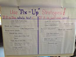 Fix Up Strategies Mrs Beatties Classroom