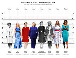 Maybe you would like to learn more about one of these? Celeb Heights Celebheightscom Twitter