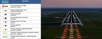 What You Need To Know About The Spacing And Color Of Runway Lights Boldmethod