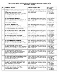 The entire wiki with photo and video galleries for each article. Exco Negeri Perak