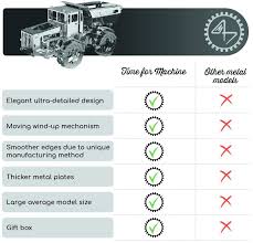 When autocomplete results are available use up and down arrows to review and enter to select. Diy Construction Set Of A Shiny Tra Steampunk Metal Diy Kit 3d Puzzle For Adults Model
