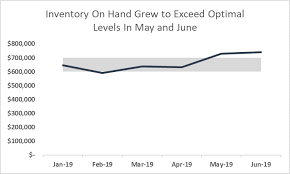 Improve Your Charts By Adding Performance Bands K2 Enterprises