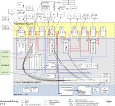 It shows how the electrical wires are interconnected and can also show where fixtures and components may be connected to the system. Ol 4046 Patch Panel Wiring Diagram Fiber Optic Free Download Wiring Diagram Free Diagram